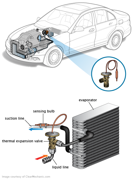 See U2811 in engine